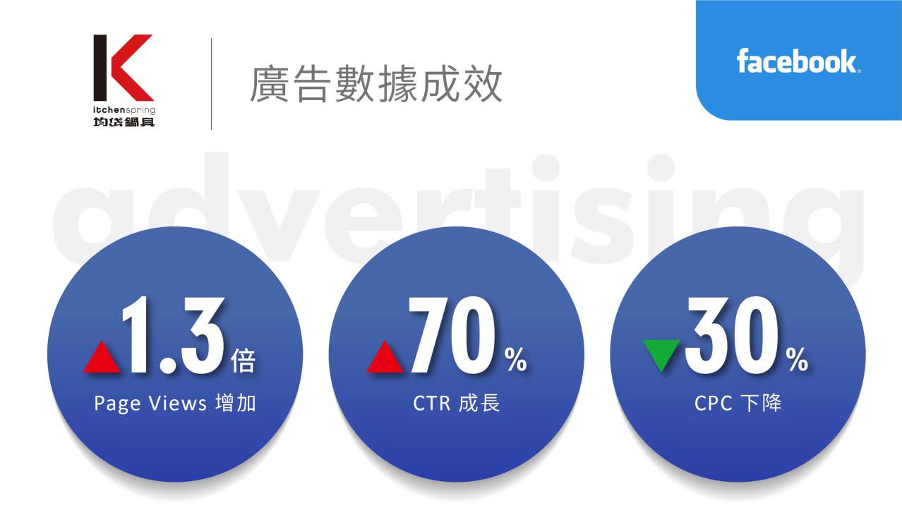 均岱锅具广告数据成效