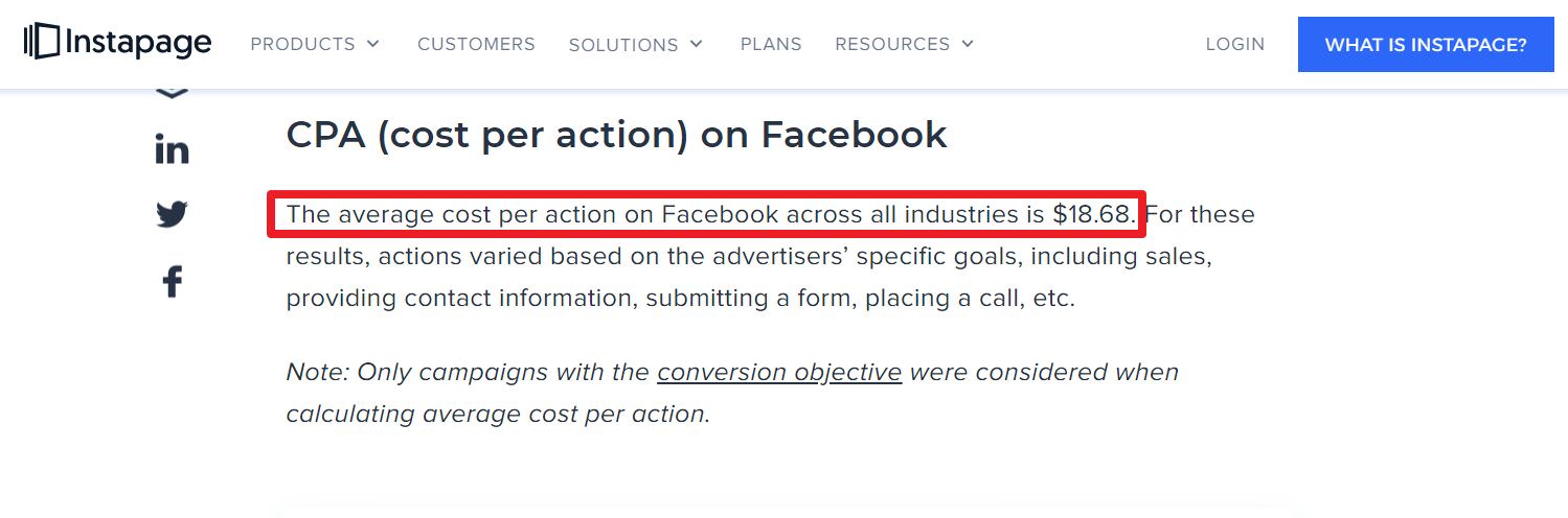 根据Instapage网站分析，Facebook(Instagram)广告平台的平均投放CPA大约是美金18.68元，换算新台币约522.9元。