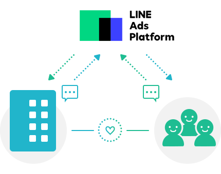 LINE 2100万月活跃用户数