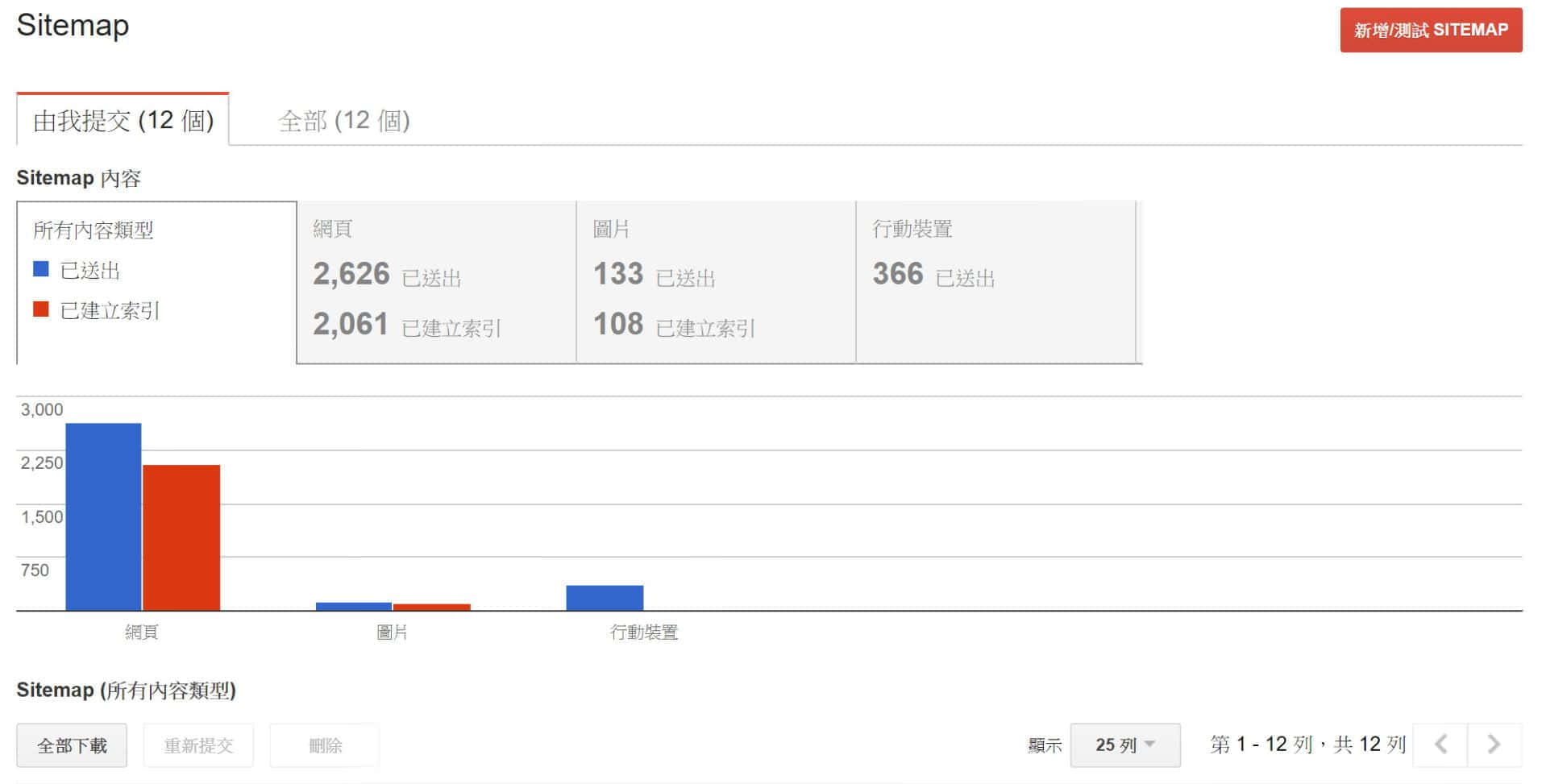 Search Console 上传 Sitemap 画面