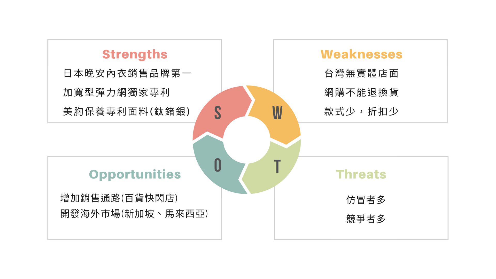 电商强弱危机分析