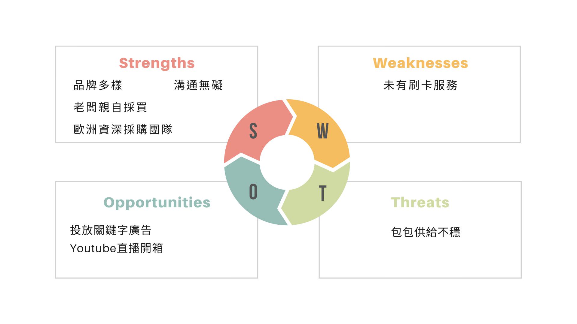 电商强弱危机分析