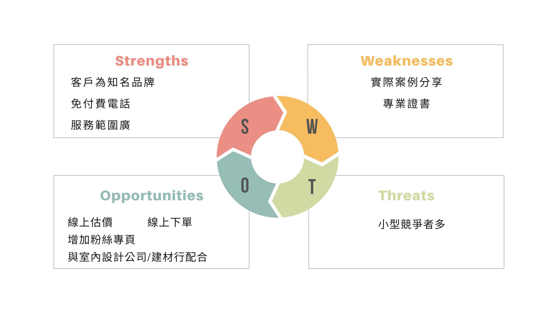 建筑强弱危机分析