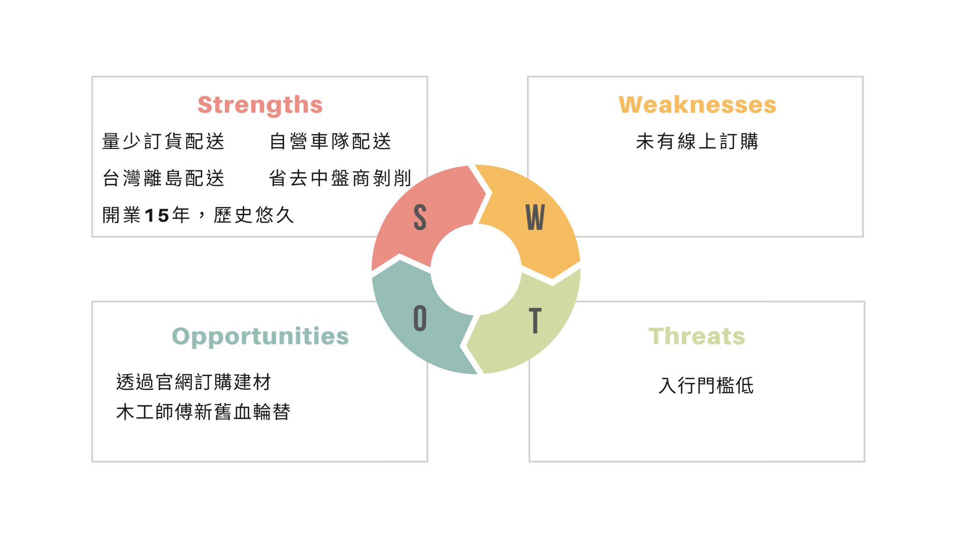 建筑强弱危机分析